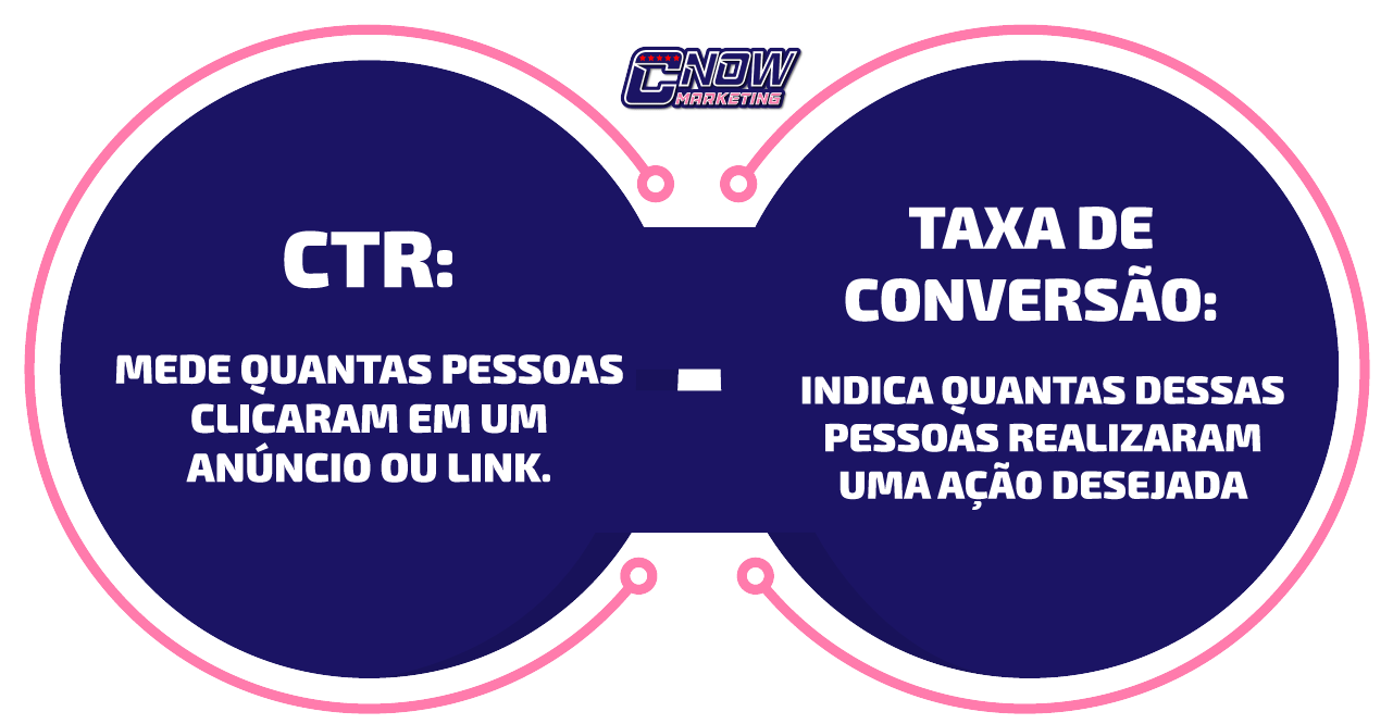 1.-O-Que-é-a-Taxa-de-Cliques-(CTR)_DIFERENCA-ENTRE-TAXA-DE-CLIQUES-E-TAXA-DE-CONVERSAO