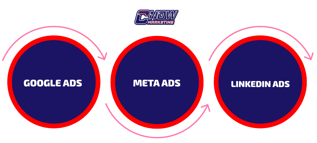 1.1.-Definição-de-Tráfego-Pago-e-sua-Importância-no-Marketing-Digital