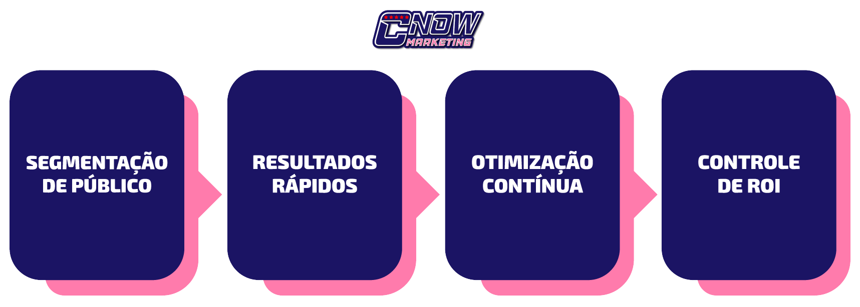 1.2.-Benefícios-de-Investir-em-Plataformas-de-Tráfego-Pago-para-Empresas