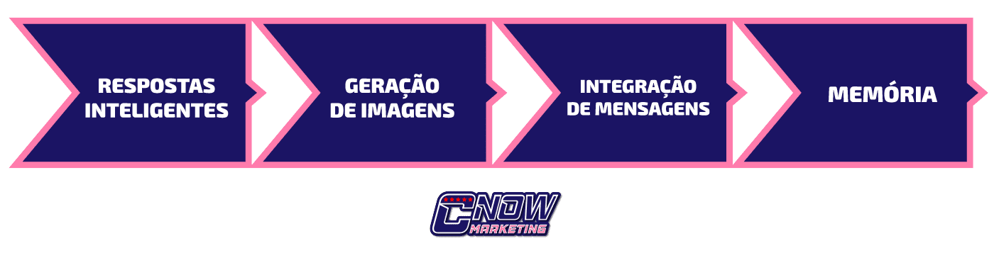 2.-Definição-e-Principais-Características-da-Meta-AI_CARACTERISTICAS-PRINCIPAIS-DA-META-AI