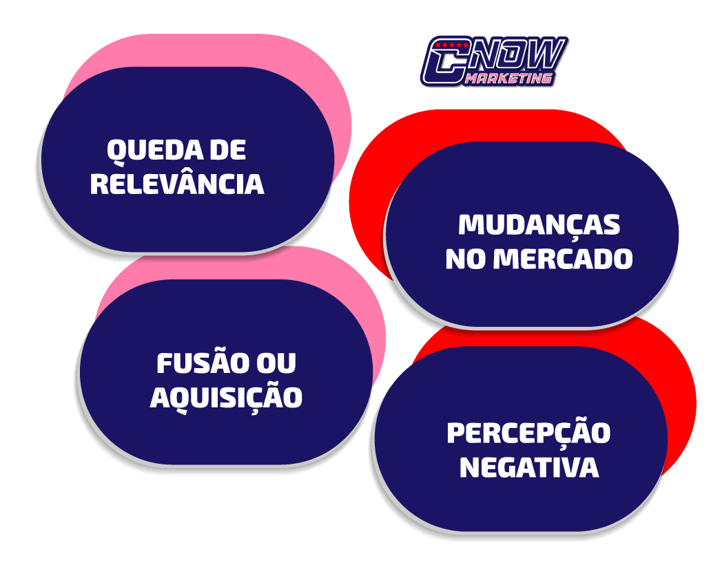 2. Quando é o Momento Certo para Fazer Rebranding__2.1 SINAIS QUE INDICAM A NECESSIDADE DE REBRANDING