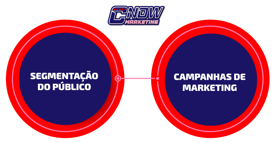 4.-Como-o-Rebranding-Impacta-o-Marketing-Digital-e-a-Estratégia-de-Conteúdo_AJUSTES-NA-ESTRATEGIA-DE-MARKETING-DIGITAL