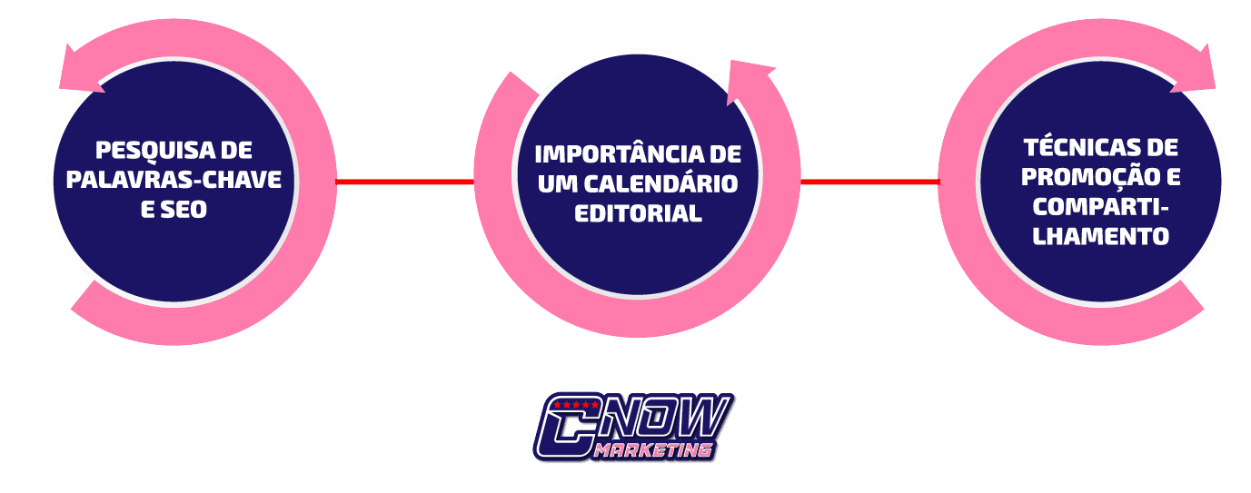 4.-Estratégias-para-um-Blog-de-Sucesso