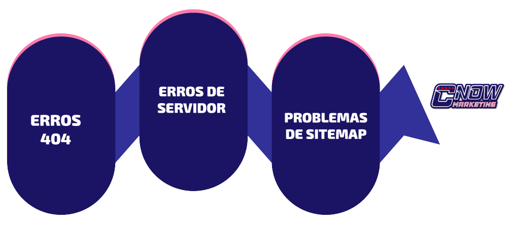 5.1-Como-identificar-e-corrigir-erros-de-rastreamento