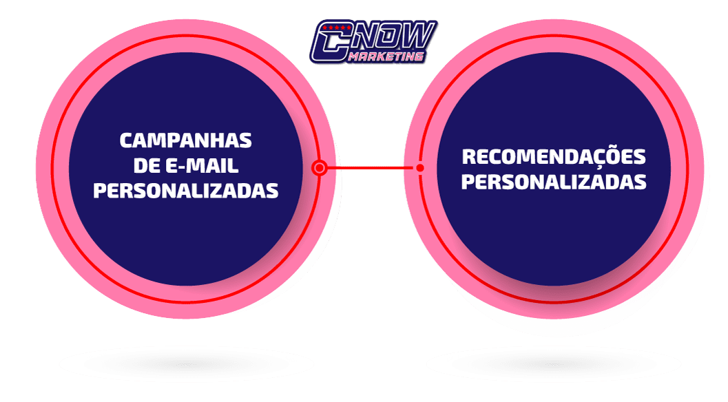 5.2-Estratégias-de-Personalização-Baseadas-em-Dados