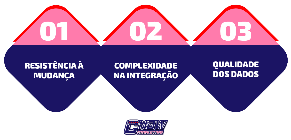 7.-Desafios-na-Integração_PRINCIPAIS-OBSTACULOS-QUE-AS-EMPRESAS-ENFRENTAM