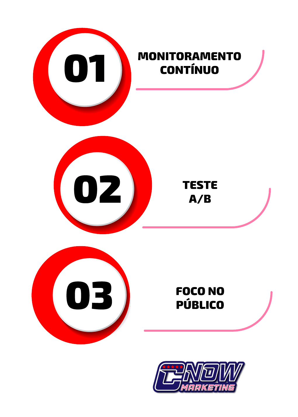 7.-Tendências-e-boas-práticas-em-estratégias-de-palavras-chave-negativas_MELHORES-PRATICAS-PARA-GARANTIR-SUCESSO-CONTINUO