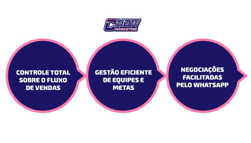 Benefícios-do-RD-Station-CRM