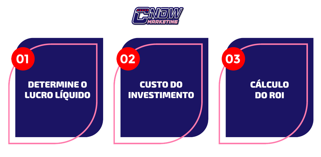 Como-Calcular-o-ROI_FORMULAS-BASICAS-PARA-CALCULO-DO-ROI