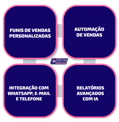 Funcionalidades-Avançadas-do-RD-Station-CRM