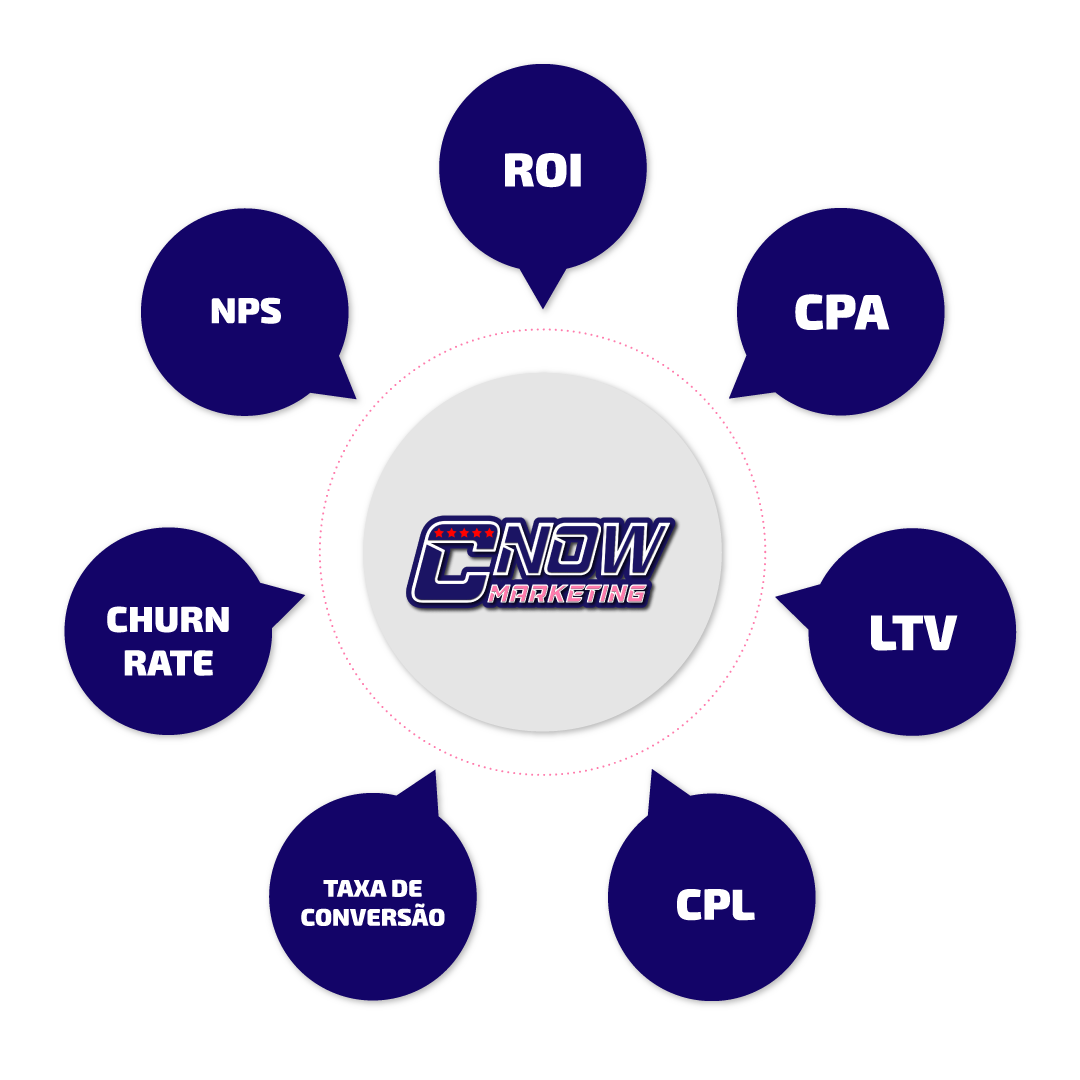 1.2-Diferença-entre-CAC-e-Outras-Métricas-de-Marketing