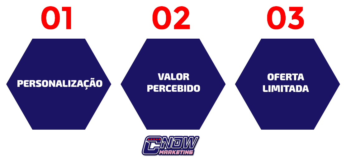 3.3-Técnicas-para-Tornar-o-Upsell-Atraente-e-Valioso-para-o-Cliente