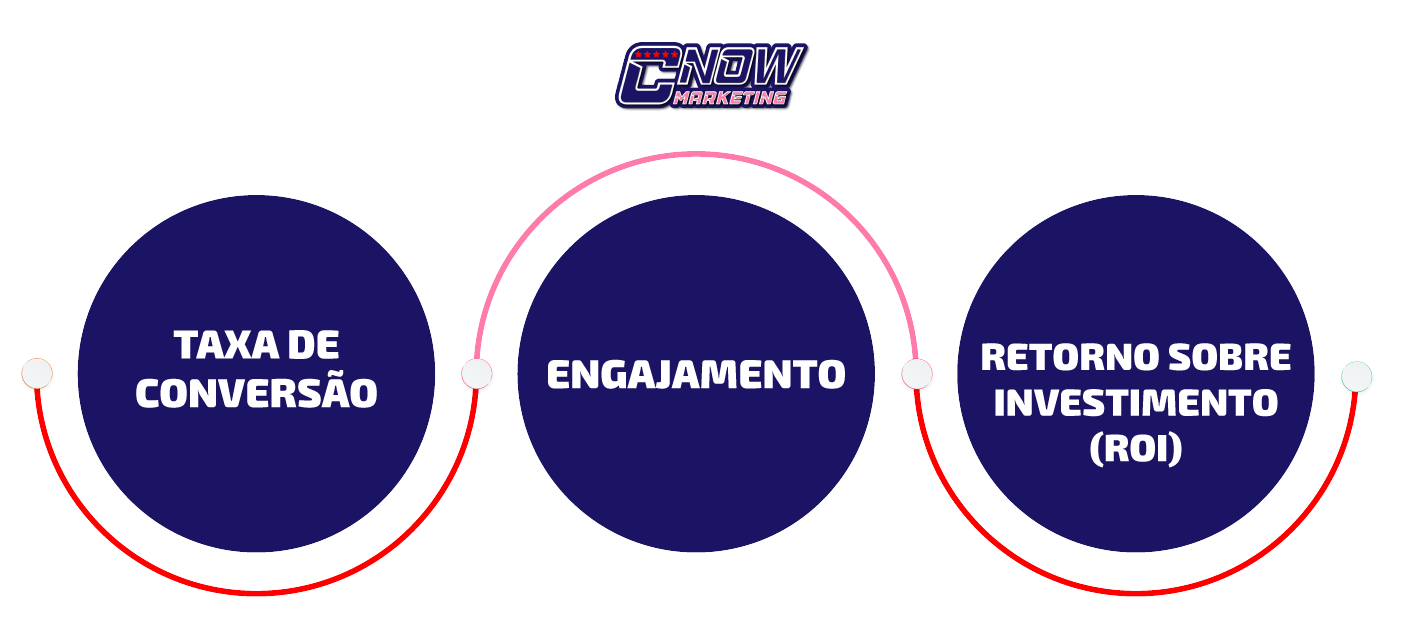 5.-Ferramentas-e-Métricas-para-Medir-Resultados