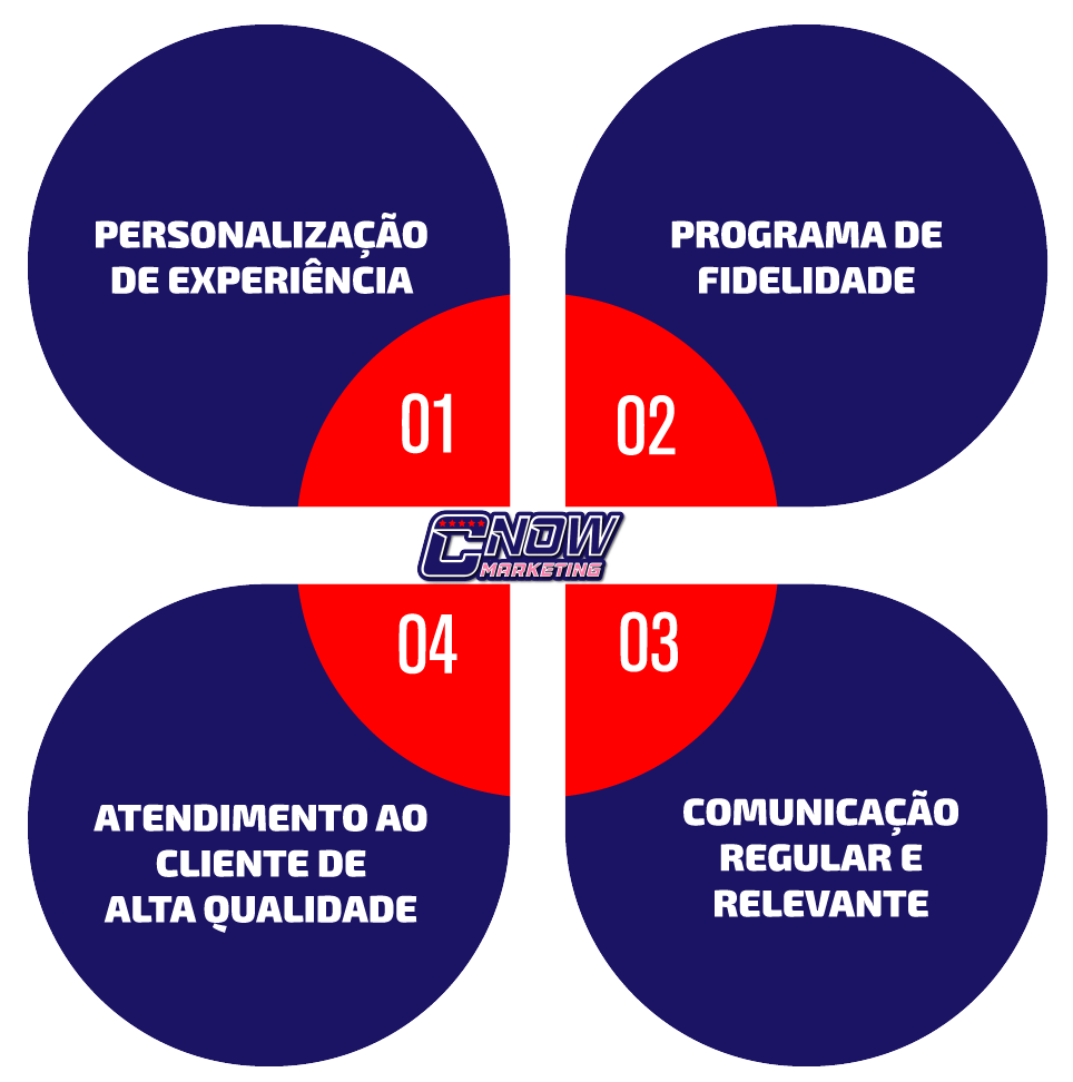 Técnicas-para-Aumentar-a-Retenção-de-Clientes-e-Maximizar-o-Valor-do-Ciclo-de-Vida